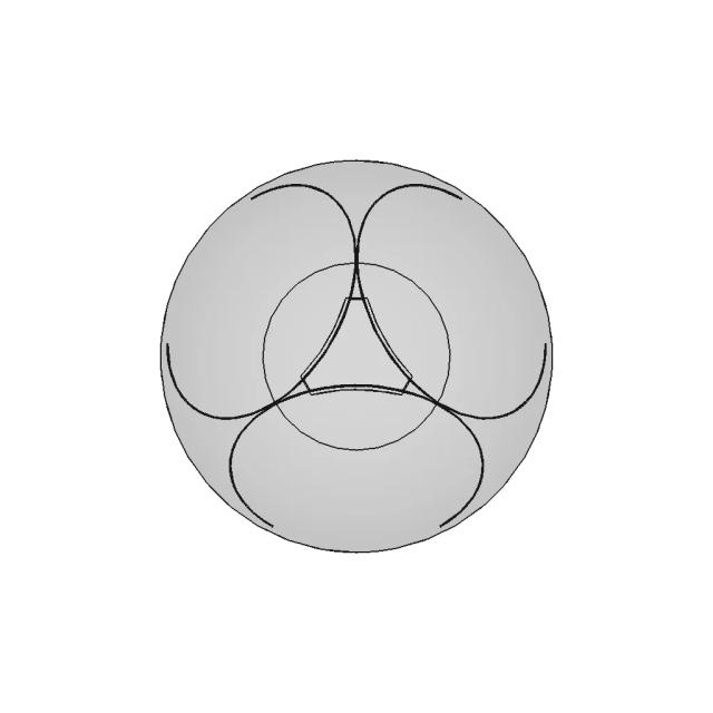 Industrial Component Model