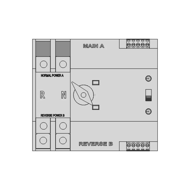 Industrial Component Model